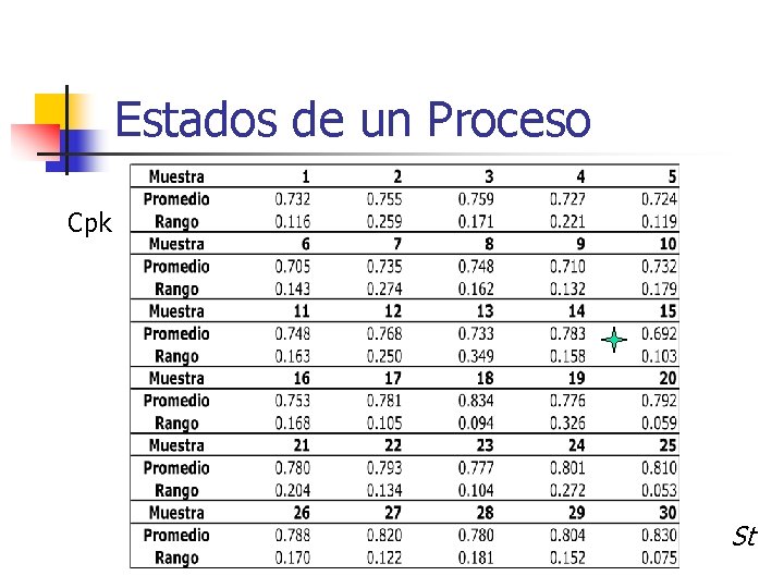 Estados de un Proceso Cpk St 