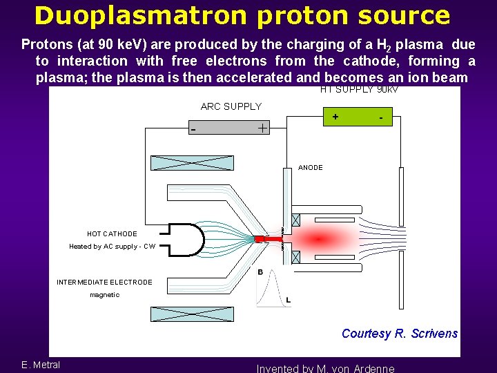 Duoplasmatron proton source Protons (at 90 ke. V) are produced by the charging of