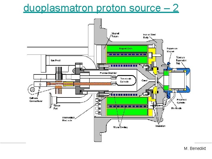 duoplasmatron proton source – 2 M. Benedikt 