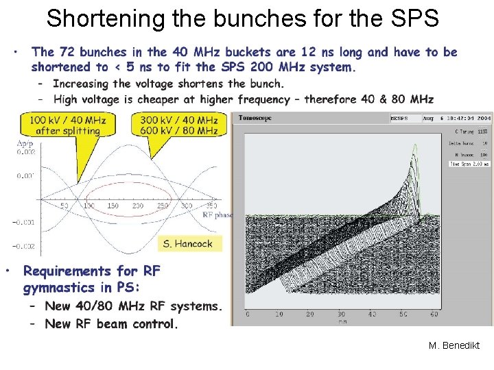 Shortening the bunches for the SPS M. Benedikt 