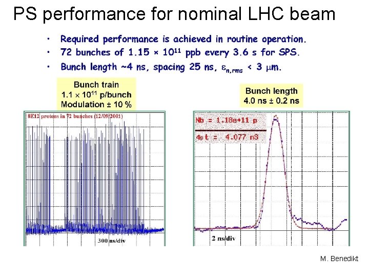 PS performance for nominal LHC beam M. Benedikt 