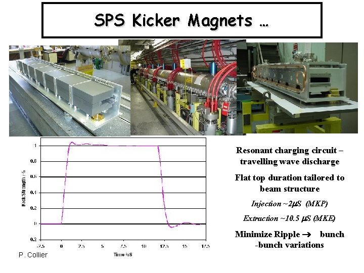 SPS Kicker Magnets … Resonant charging circuit – travelling wave discharge Flat top duration
