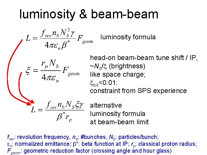 luminosity & beam-beam luminosity formula head-on beam-beam tune shift / IP, ~Nb/x (brightness) like