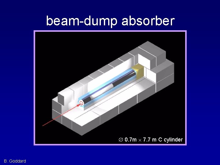 beam-dump absorber 0. 7 m 7. 7 m C cylinder B. Goddard 