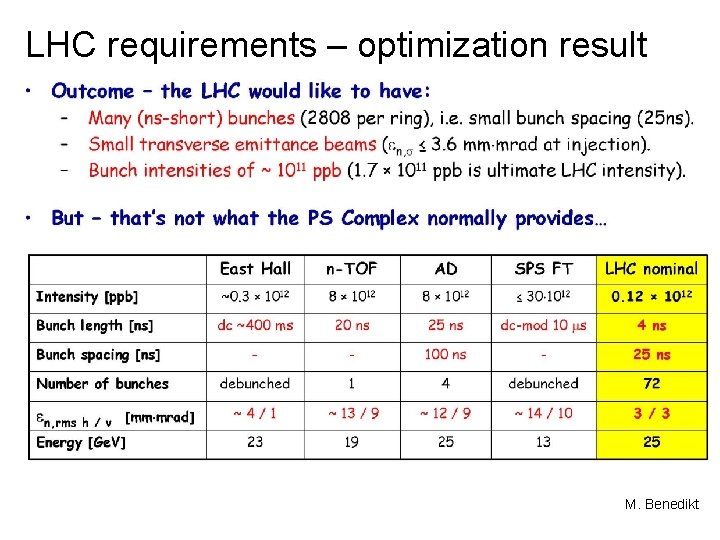 LHC requirements – optimization result M. Benedikt 