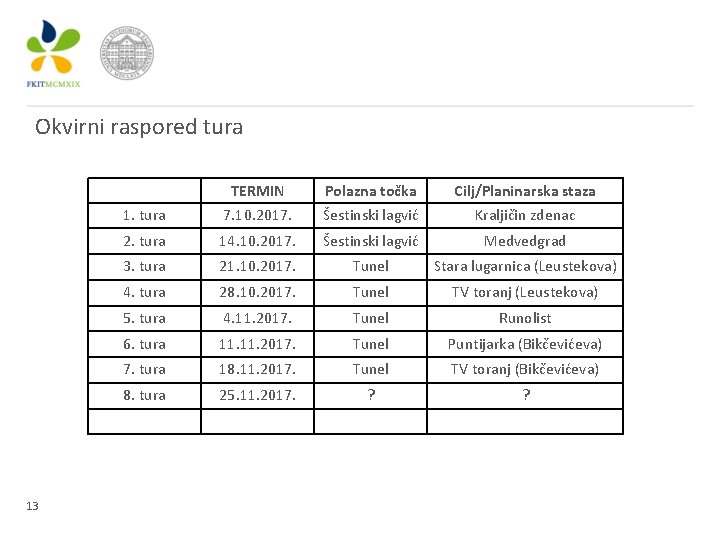 Okvirni raspored tura 13 TERMIN Polazna točka Cilj/Planinarska staza 1. tura 7. 10. 2017.