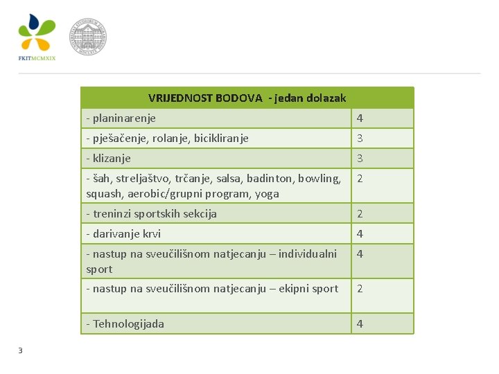 VRIJEDNOST BODOVA - jedan dolazak - planinarenje 4 - pješačenje, rolanje, bicikliranje 3 -