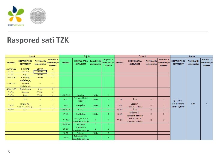 Raspored sati TZK 5 