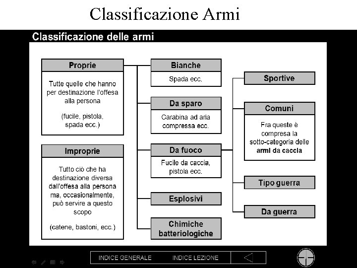 Classificazione Armi 