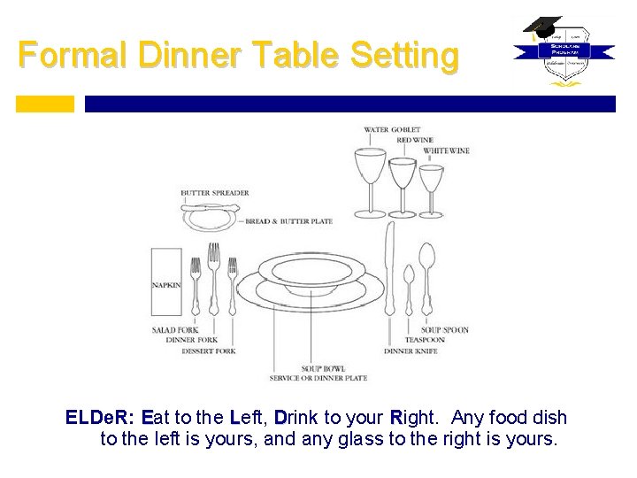 Formal Dinner Table Setting ELDe. R: Eat to the Left, Drink to your Right.