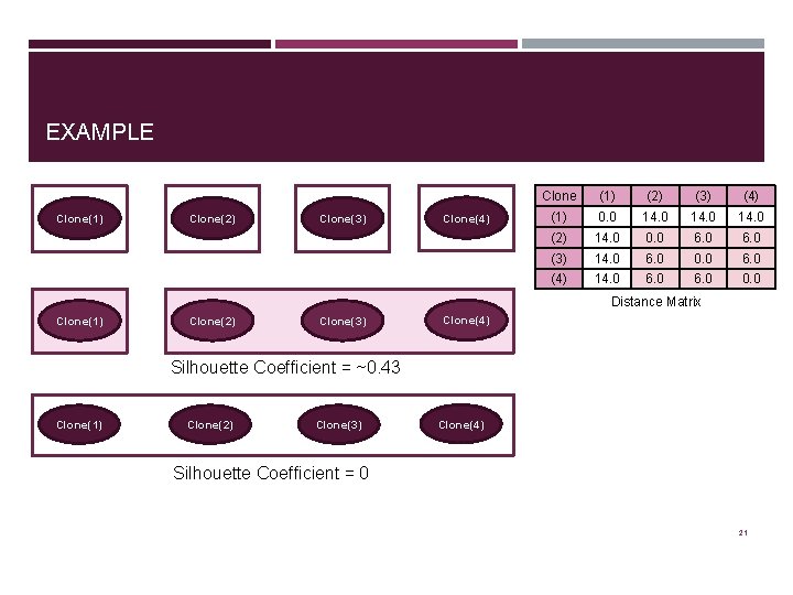 EXAMPLE Clone(1) Clone(2) Clone(3) Clone(4) Clone (1) (2) (3) (4) (1) 0. 0 14.