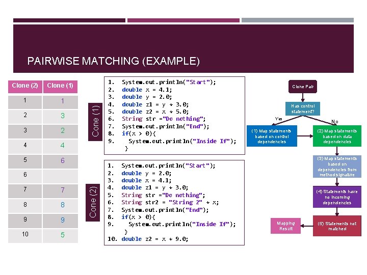 PAIRWISE MATCHING (EXAMPLE) Clone (1) 1 1 2 3 3 2 4 4 5