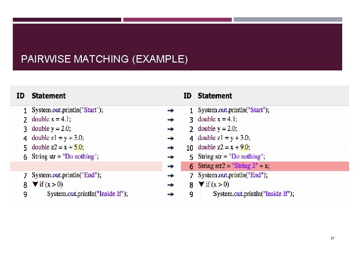 PAIRWISE MATCHING (EXAMPLE) 27 