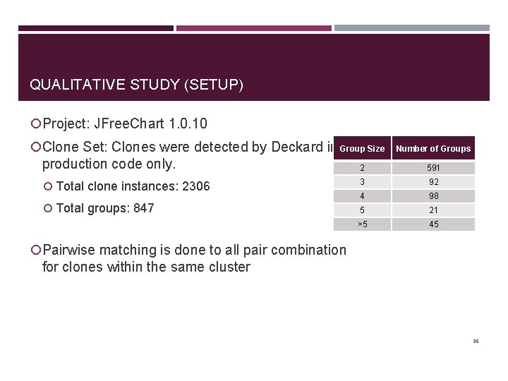 QUALITATIVE STUDY (SETUP) Project: JFree. Chart 1. 0. 10 Clone Set: Clones were detected