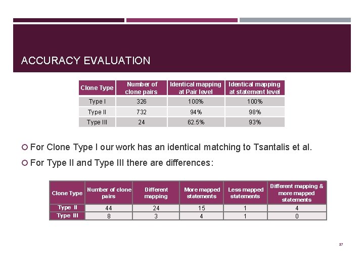 ACCURACY EVALUATION Clone Type Number of clone pairs Identical mapping at Pair level Identical