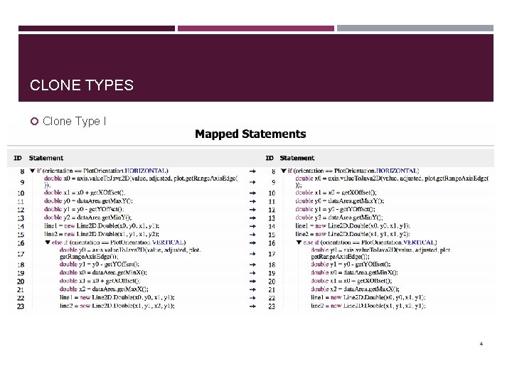 CLONE TYPES Clone Type I 4 