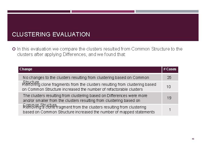 CLUSTERING EVALUATION In this evaluation we compare the clusters resulted from Common Structure to