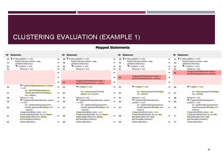 CLUSTERING EVALUATION (EXAMPLE 1) 46 