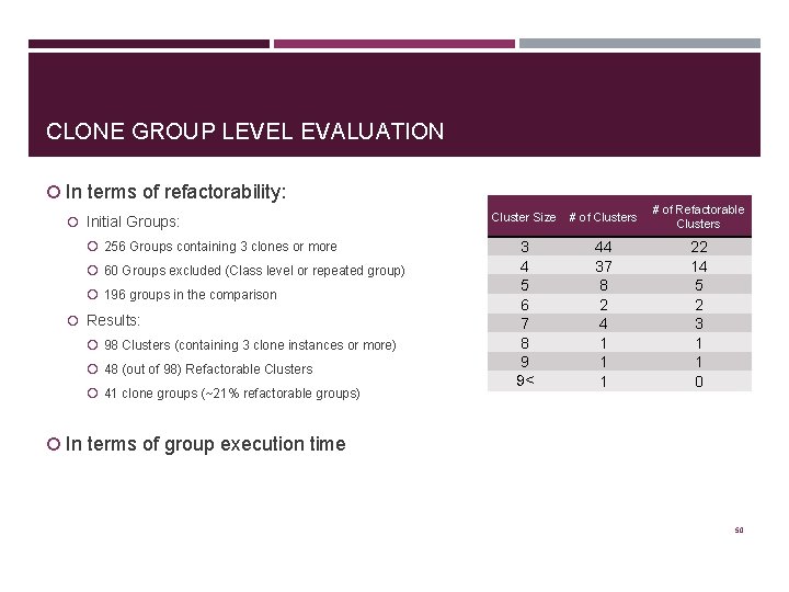 CLONE GROUP LEVEL EVALUATION In terms of refactorability: Initial Groups: 256 Groups containing 3