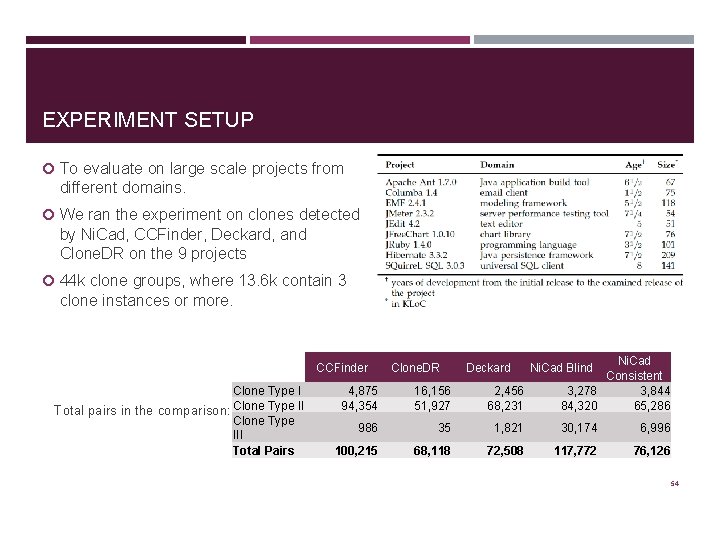 EXPERIMENT SETUP To evaluate on large scale projects from different domains. We ran the