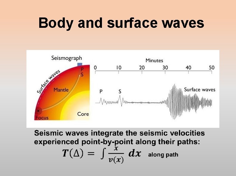 Body and surface waves Body and surface waves