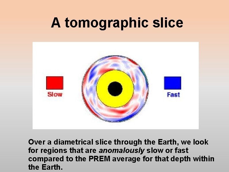 A tomographic slice Over a diametrical slice through the Earth, we look for regions A tomographic slice Over a diametrical slice through the Earth, we look for regions