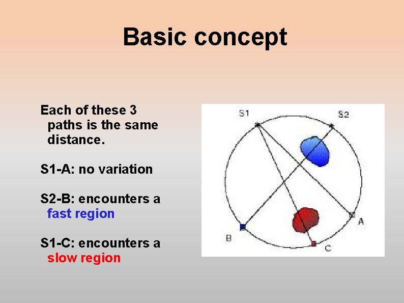 Basic concept Each of these 3 paths is the same distance. S 1 -A: Basic concept Each of these 3 paths is the same distance. S 1 -A:
