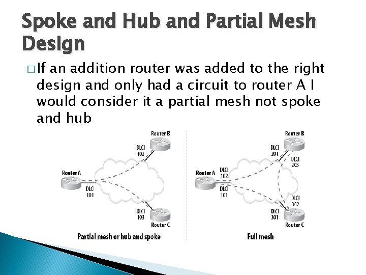 Spoke and Hub and Partial Mesh Design � If an addition router was added