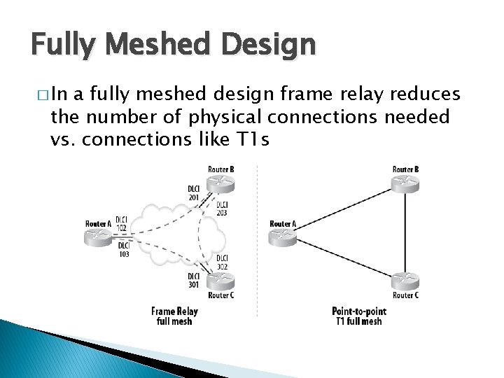 Fully Meshed Design � In a fully meshed design frame relay reduces the number