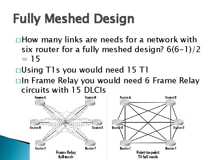 Fully Meshed Design � How many links are needs for a network with six