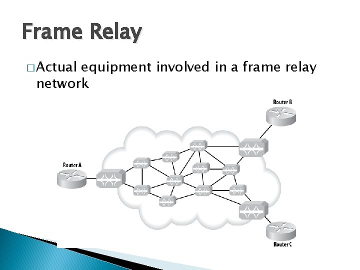 Frame Relay � Actual equipment involved in a frame relay network 