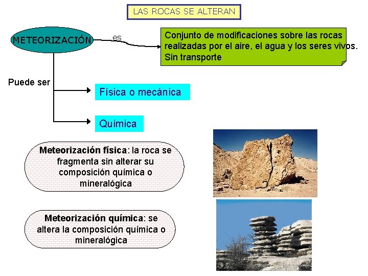 LAS ROCAS SE ALTERAN METEORIZACIÓN Puede ser es Conjunto de modificaciones sobre las rocas