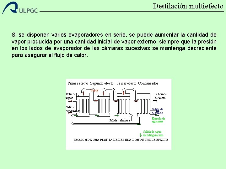 Destilación multiefecto Si se disponen varios evaporadores en serie, se puede aumentar la cantidad