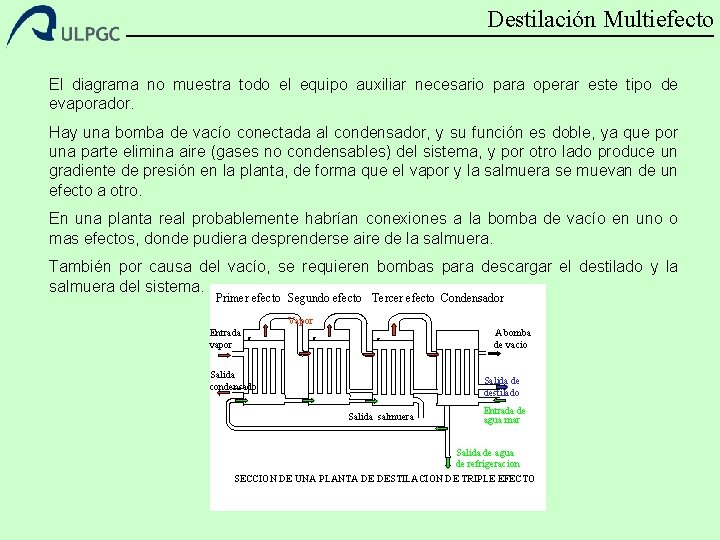 Destilación Multiefecto El diagrama no muestra todo el equipo auxiliar necesario para operar este