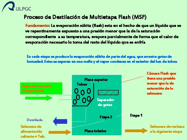 Proceso de Destilación de Multietapa Flash (MSF) Fundamento: La evaporación súbita (flash) esta en
