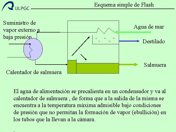 Esquema simple de Flash Suministro de vapor externo a baja presión Agua de mar