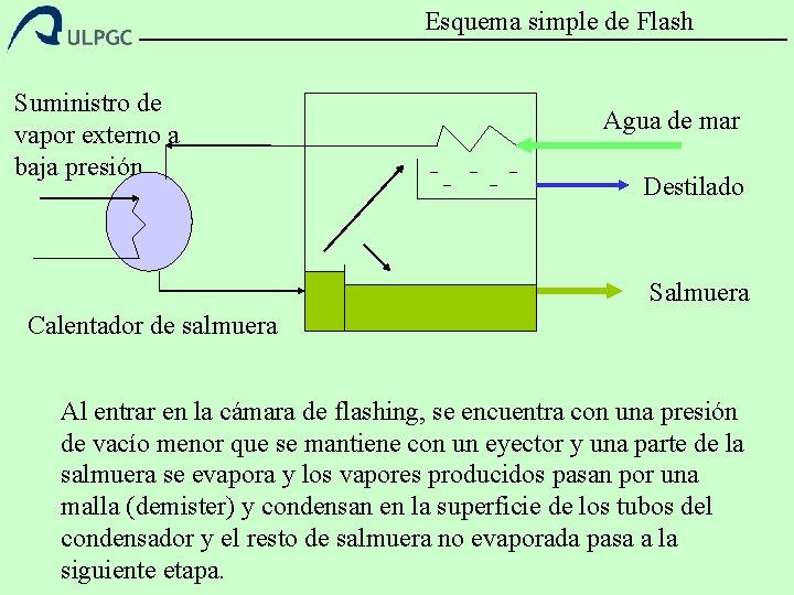 Esquema simple de Flash Suministro de vapor externo a baja presión Agua de mar