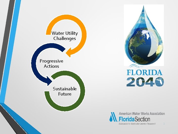 Water Utility Challenges Progressive Actions Sustainable Future 1 