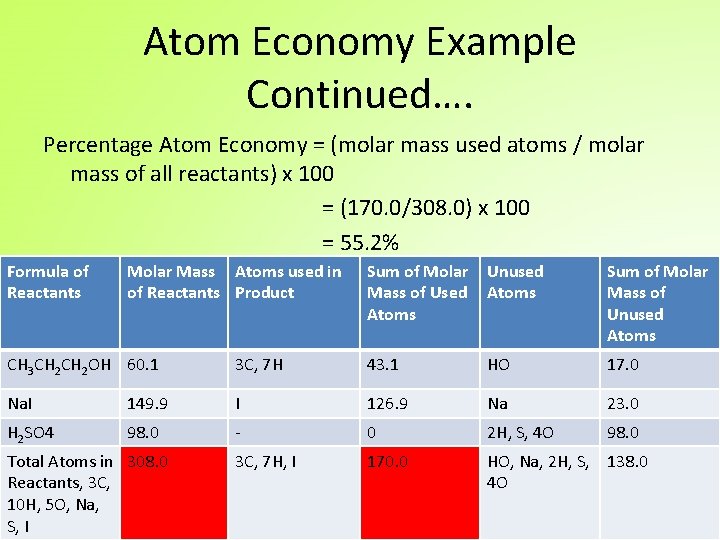 Atom Economy Example Continued…. Percentage Atom Economy = (molar mass used atoms / molar