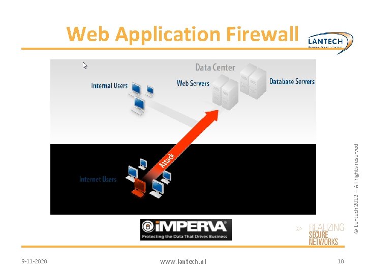 © Lantech 2012 – All rights reserved Web Application Firewall 9 -11 -2020 www.