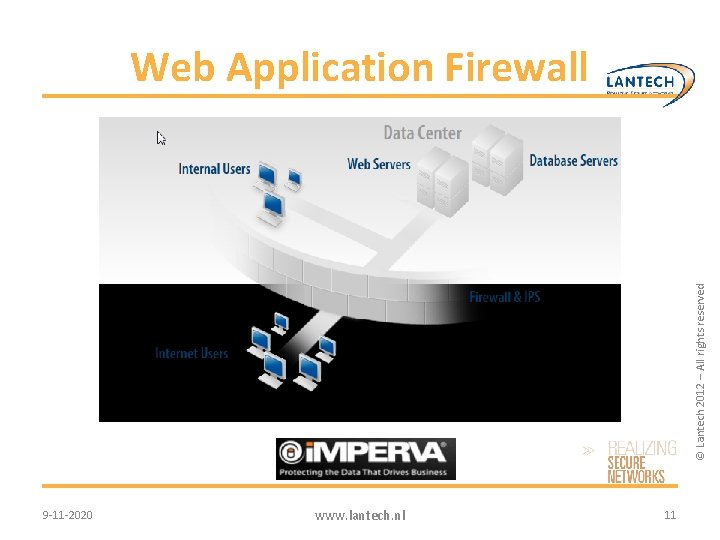 © Lantech 2012 – All rights reserved Web Application Firewall 9 -11 -2020 www.