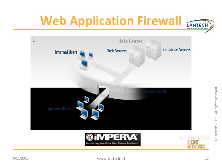 © Lantech 2012 – All rights reserved Web Application Firewall 9 -11 -2020 www.