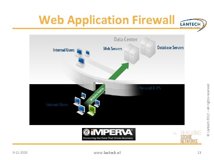 © Lantech 2012 – All rights reserved Web Application Firewall 9 -11 -2020 www. © Lantech 2012 – All rights reserved Web Application Firewall 9 -11 -2020 www.
