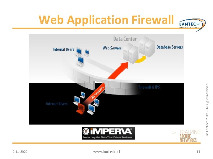 © Lantech 2012 – All rights reserved Web Application Firewall 9 -11 -2020 www.