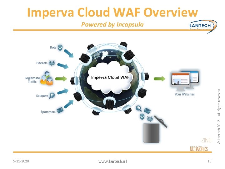 Imperva Cloud WAF Overview © Lantech 2012 – All rights reserved Powered by Incapsula