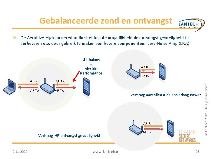 Gebalanceerde zend en ontvangst Ø De Aerohive High-powered radios hebben de mogelijkheid de ontvangst