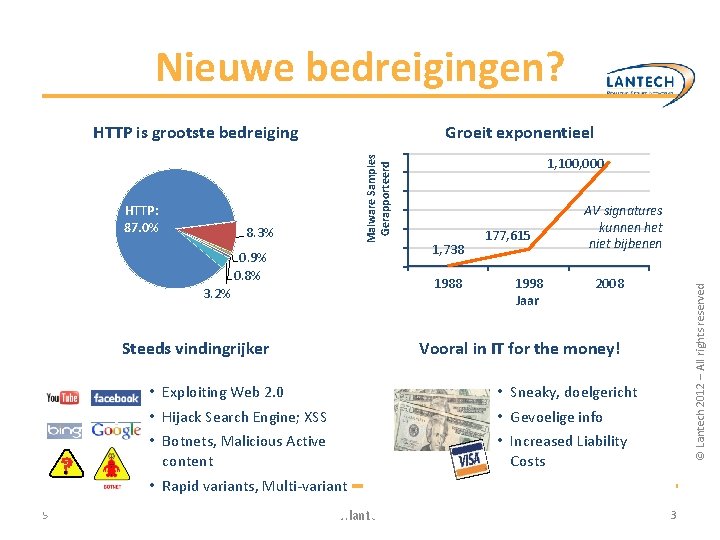 Nieuwe bedreigingen? 8. 3% 0. 9% 0. 8% 1, 100, 000 1, 738 1988 Nieuwe bedreigingen? 8. 3% 0. 9% 0. 8% 1, 100, 000 1, 738 1988