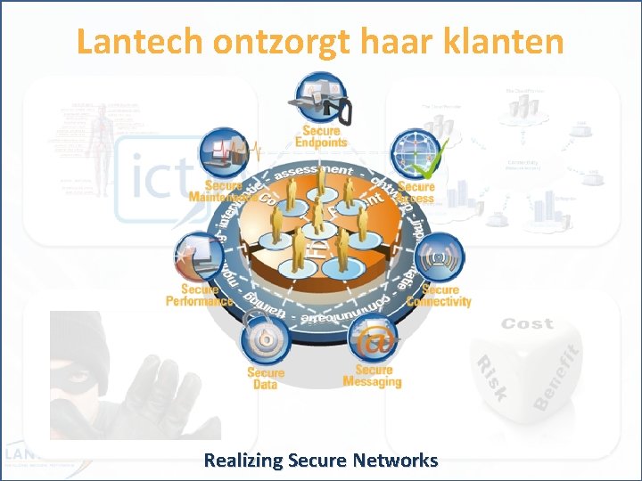 © Lantech 2012 – All rights reserved Lantech ontzorgt haar klanten 9 -11 -2020