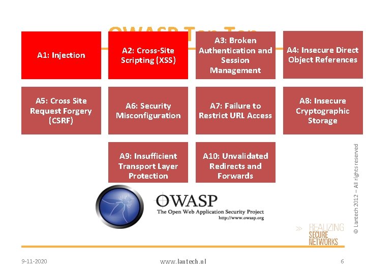 A 1: Injection A 2: Cross-Site Scripting (XSS) Authentication and Session Management A 5: