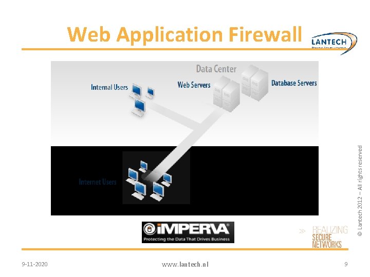 © Lantech 2012 – All rights reserved Web Application Firewall 9 -11 -2020 www.